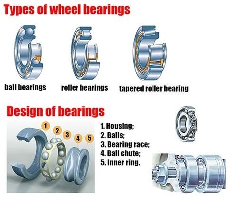 Koperen kooi 749/742 Taper Roller Bearing 3.3475x5.909x1.75inches Vibratie V1