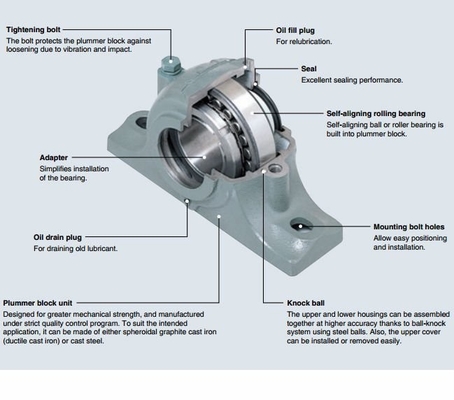 UCP205 Sferische lagers voor stabiele prestaties in bouwmachines