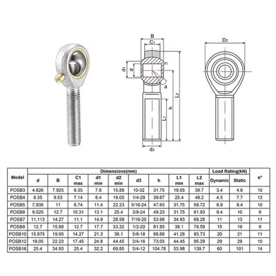POSB3 POSB4 POSB5 POSB6 POSB7 POSB8 POSB10 POSB12 POSB16 Staafbeugels voor industriële toepassingen