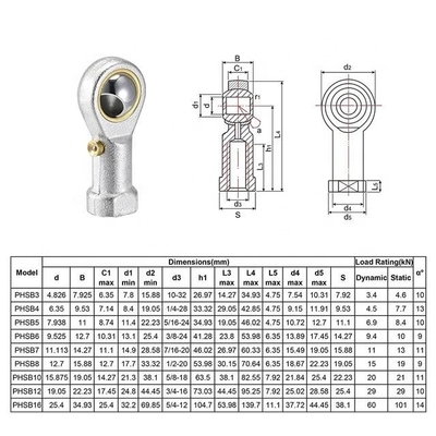 POSB3 POSB4 POSB5 POSB6 POSB7 POSB8 POSB10 POSB12 POSB16 Staafbeugels voor industriële toepassingen