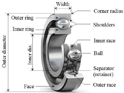UR Automotive Deep Groove Ball Bearing 60 mm Boring Size voor mijnbouw en landbouw