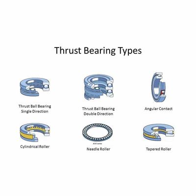TRD 1220 1423 512 NTA3648 Inch Thrust Needle Roller Bearing voor Rich Track Roller P5 V3