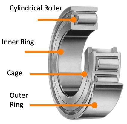 NU 320 ECML-C3 cilindrisch rollager van 100*215*47 mm met een groot leververmogen